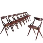 Furniture Prices – 2018