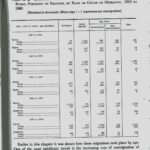 Statistics and Summaries 1910-1960