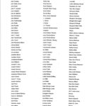 Protected: List Of    600+ African American Artists born before 1950